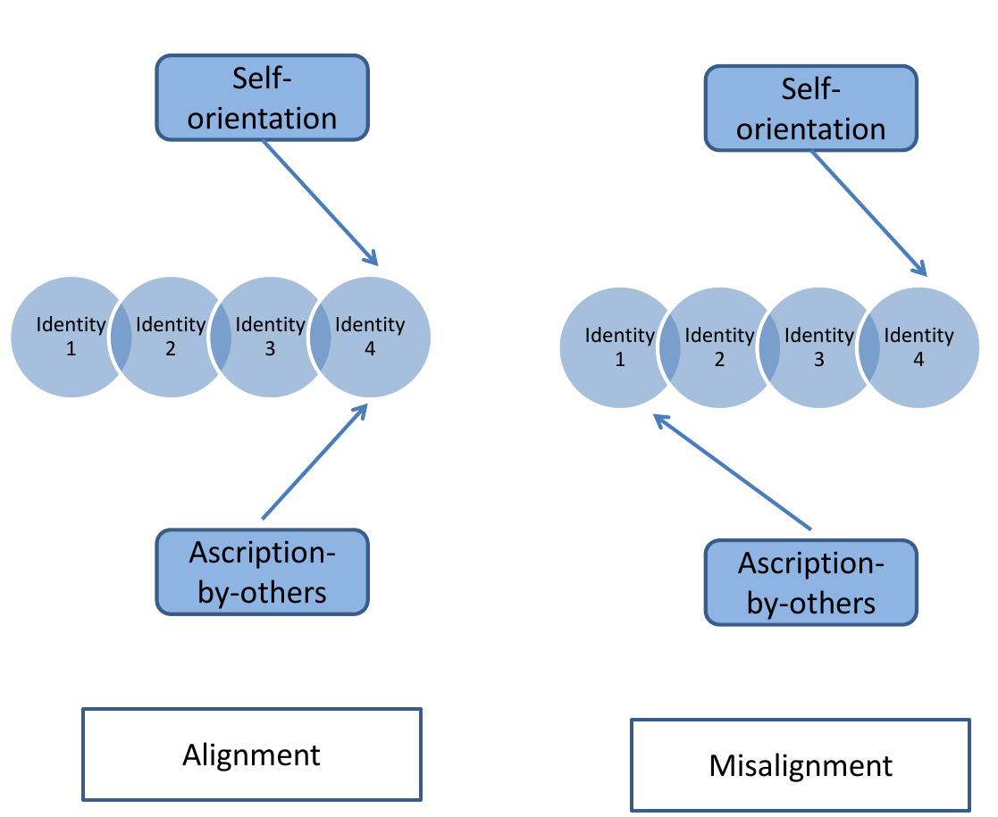 Figure 1 - from Negotiation as the way of engagement in