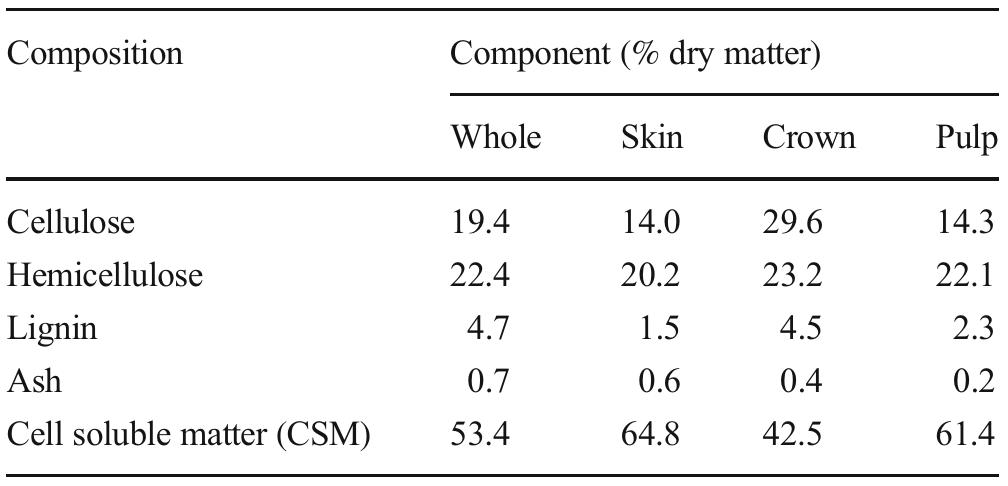 (PDF) Fermentation of pineapple fruit peel wastes for bioethanol production