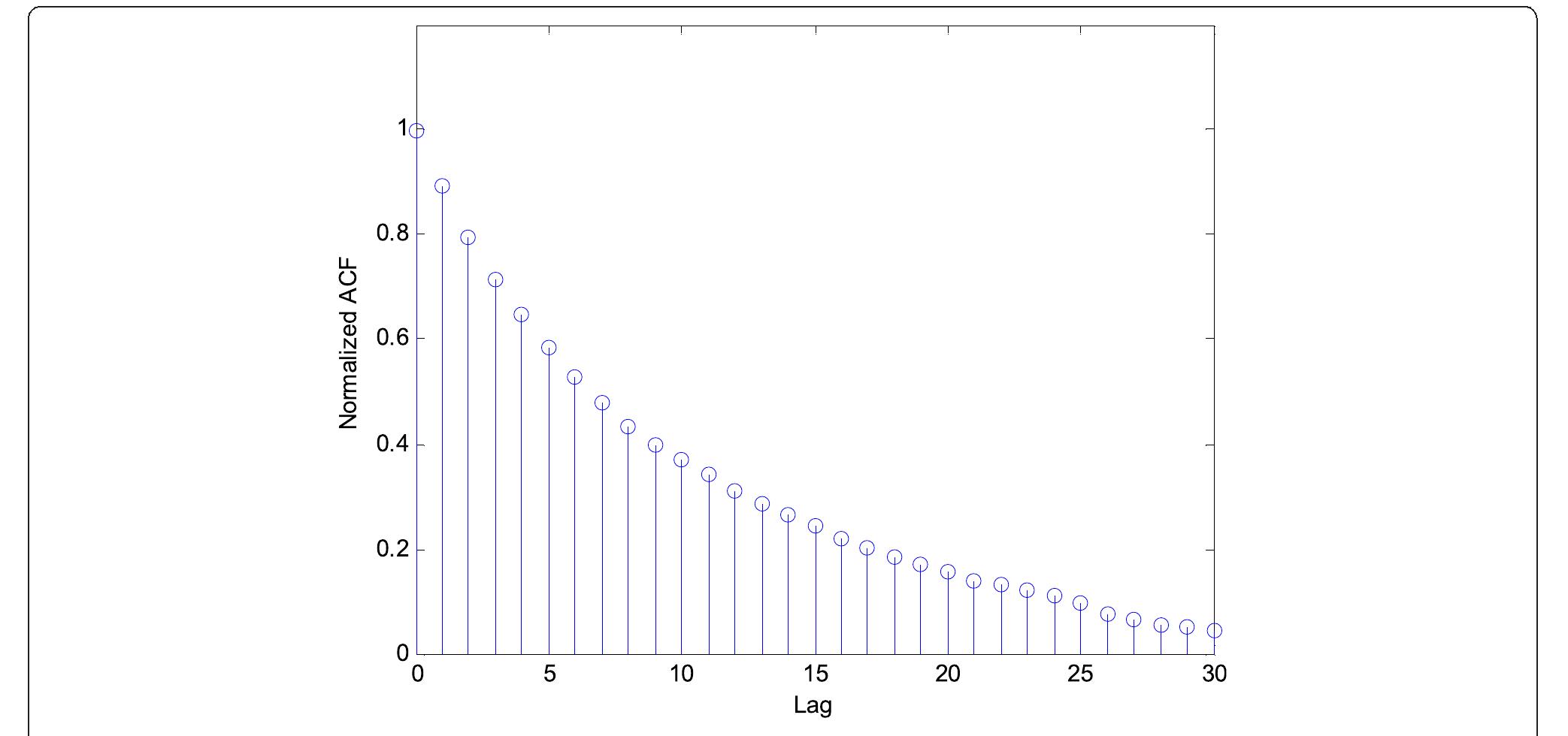 (PDF) Robust adaptive filtering using recursive weighted least squares ...