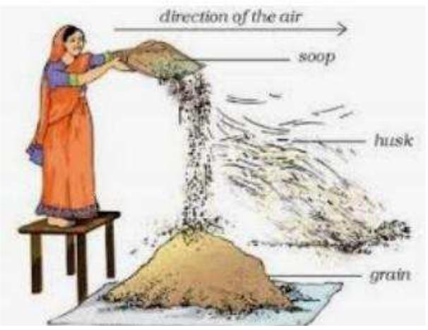(PDF) Design and Development of a Sorghum Winnowing Machine
