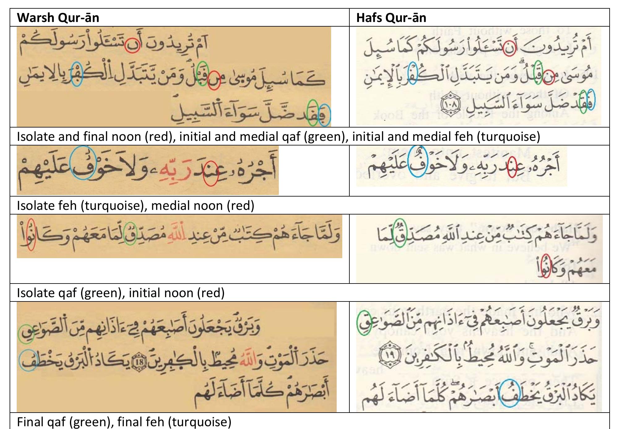 Warsh Script (PDF) Supporting the Warsh orthography for Arabic script