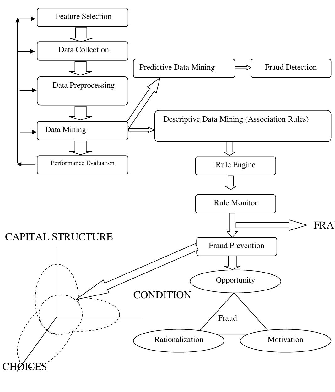 (PDF) Prevention and Detection of Financial Statement Fraud – An ...