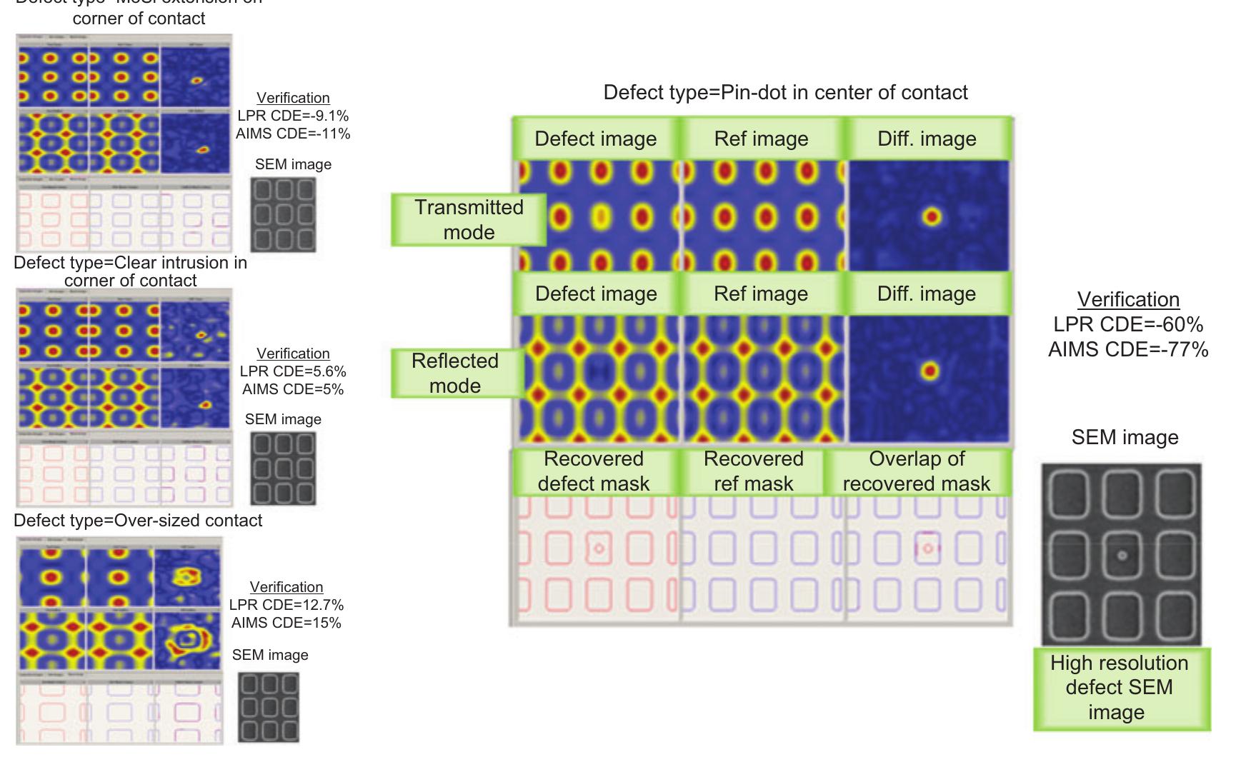 (PDF) Computational metrology and inspection (CMI) in mask inspection ...
