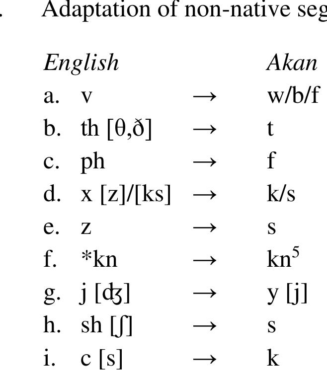 Counterpart Language (PDF) Some Translation Practices in the Asante Twi Bible