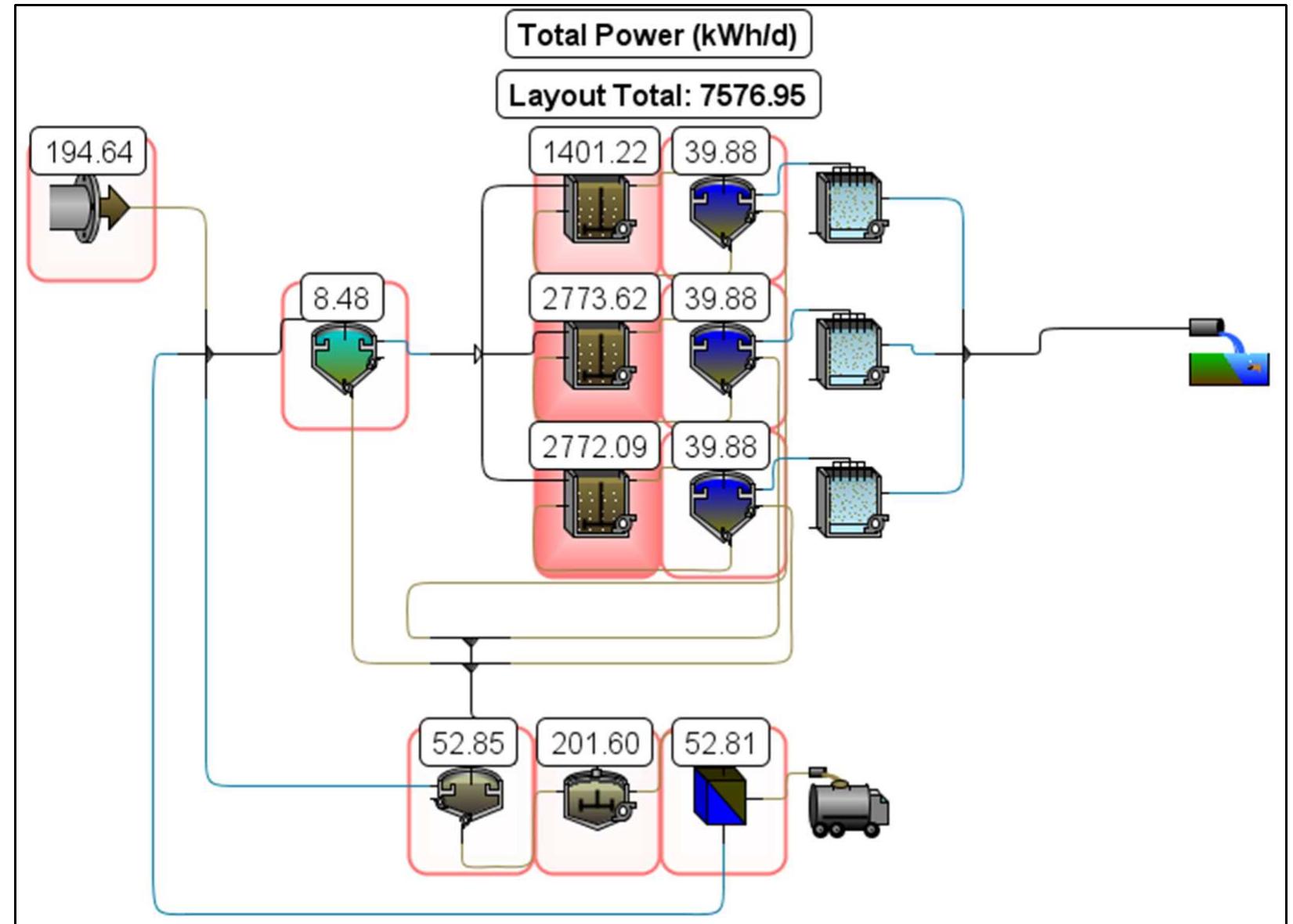 (PDF) Life Cycle Assessment of a Domestic Wastewater Treatment Plant ...