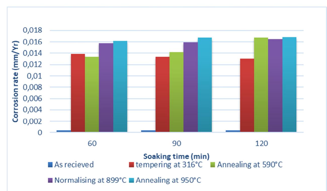 (PDF) Experiment on Effect of heat treatment on mechanical and ...
