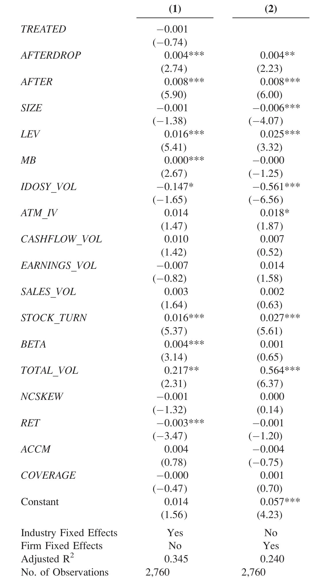 (PDF) Analyst Coverage and Expected Crash Risk: Evidence from Exogenous ...