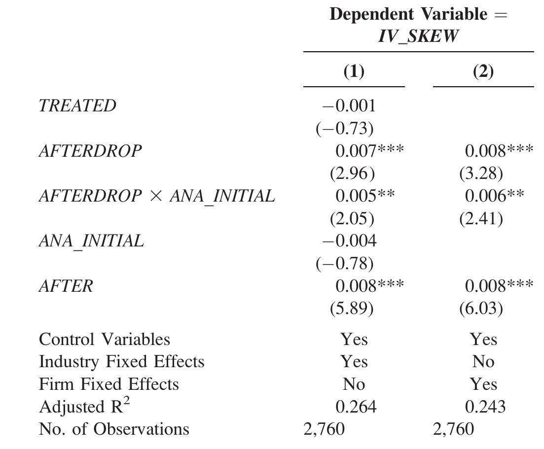 (PDF) Analyst Coverage and Expected Crash Risk: Evidence from Exogenous ...