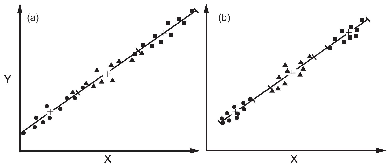 (PDF) Theoretical considerations in determining allometric growth ...