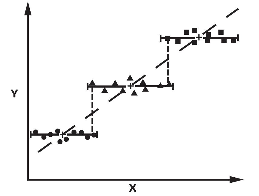 (PDF) Theoretical considerations in determining allometric growth ...