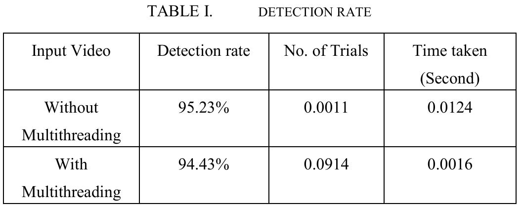 (PDF) Multi object tracking using multi threaded parallel approach