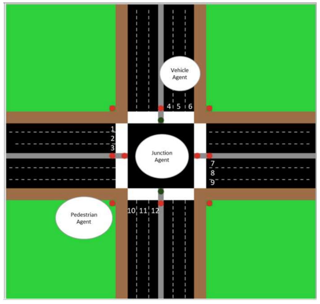 (PDF) Real-Time Traffic Controlling System Using Multi-Agent Technology