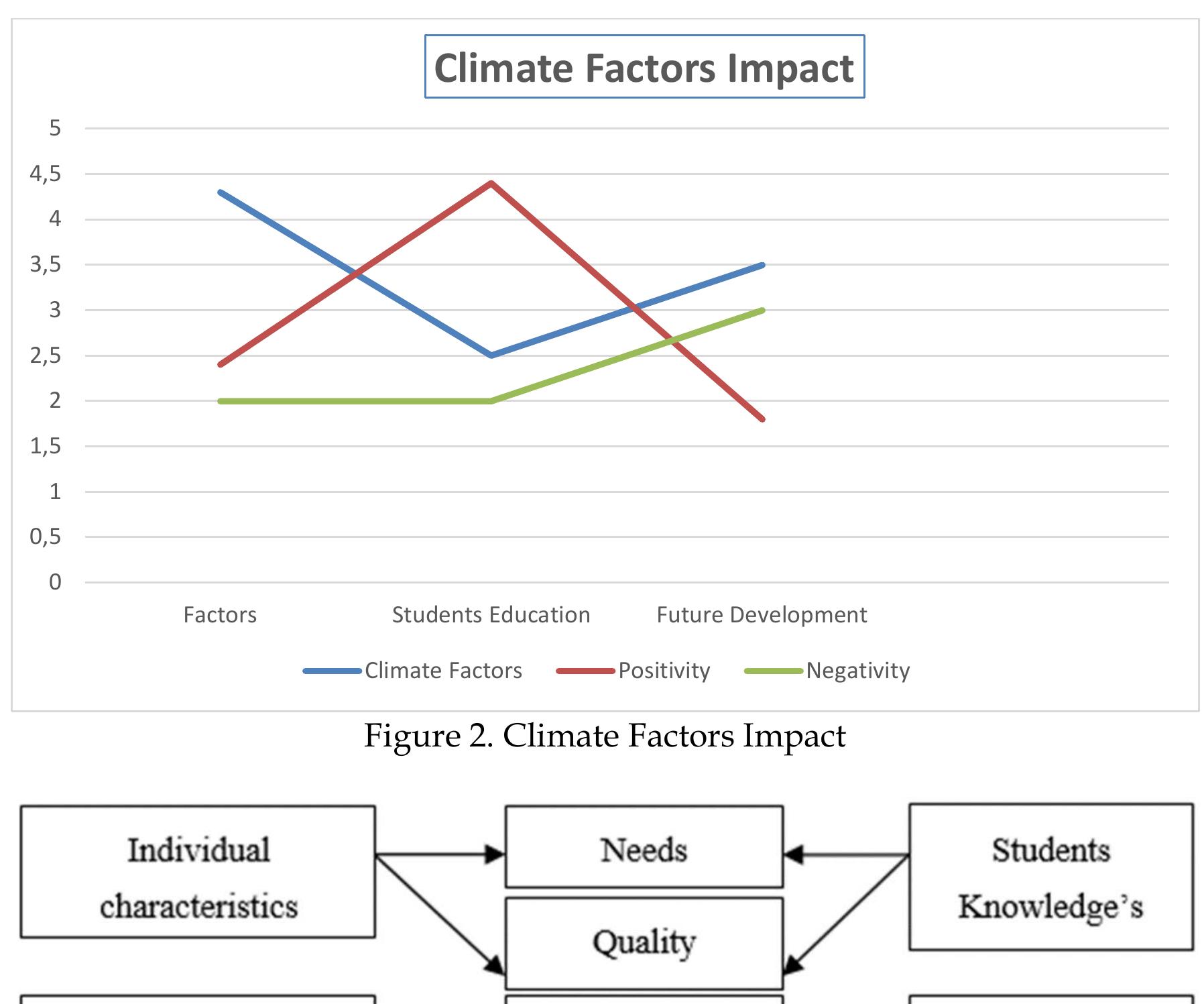 (PDF) Impact of Climate on Student Education and Their Future Development