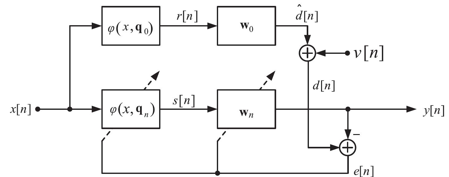 Figure 3 - from Nonlinear spline adaptive filtering