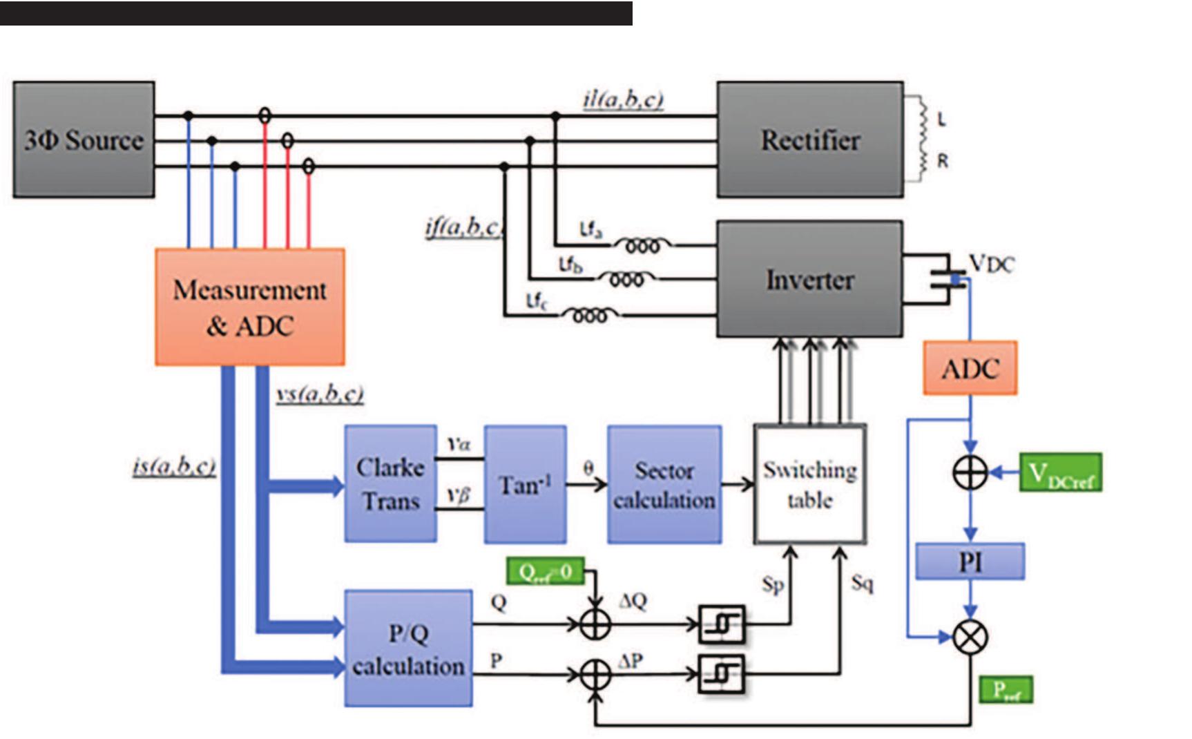 (PDF) Enhanced FPGA-Based Controller for Three Phase Shunt Active Power ...