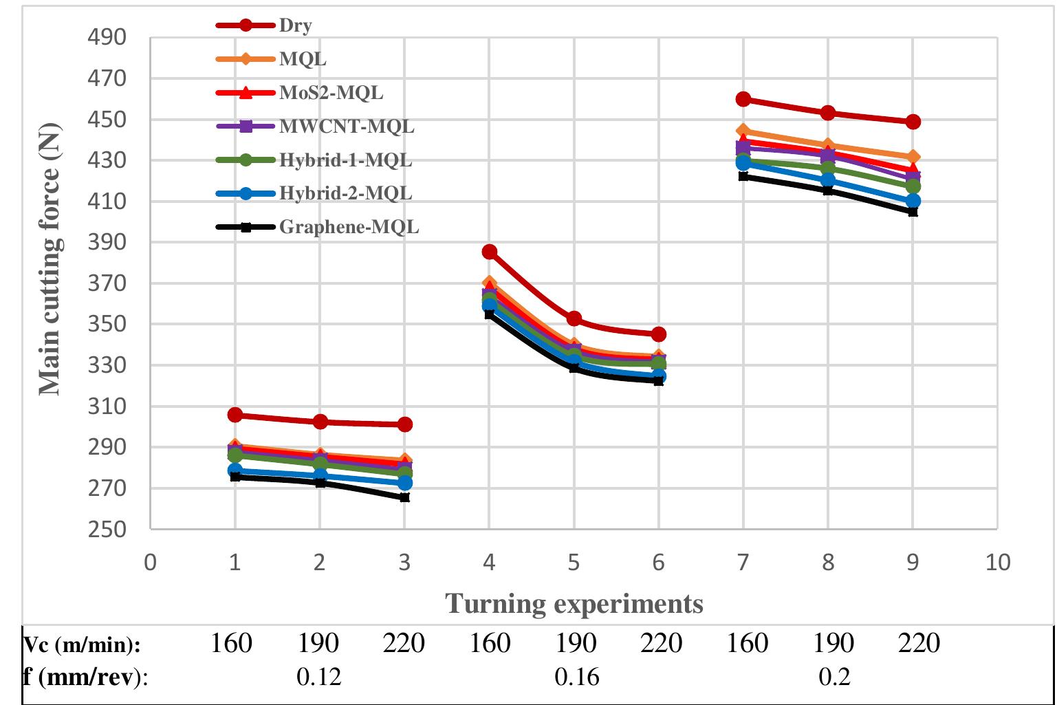 (PDF) Evaluation of MQL performances using various nanofluids in ...