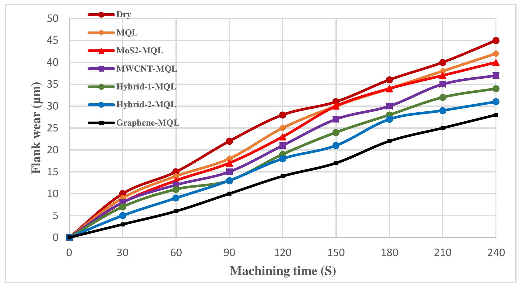 (PDF) Evaluation of MQL performances using various nanofluids in ...