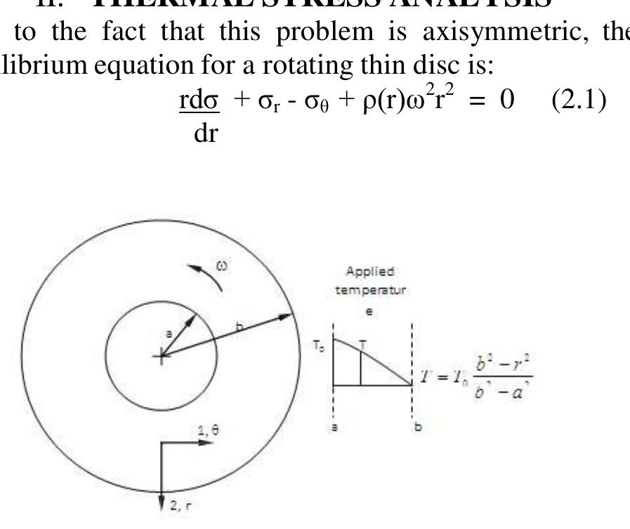 (PDF) Thermal Stress Analysis of Orthotropic Graded Rotating Discs