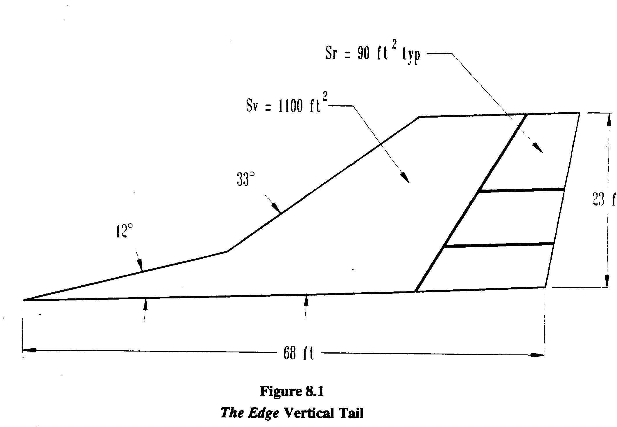 Salient features of this final vertical tail are detailed