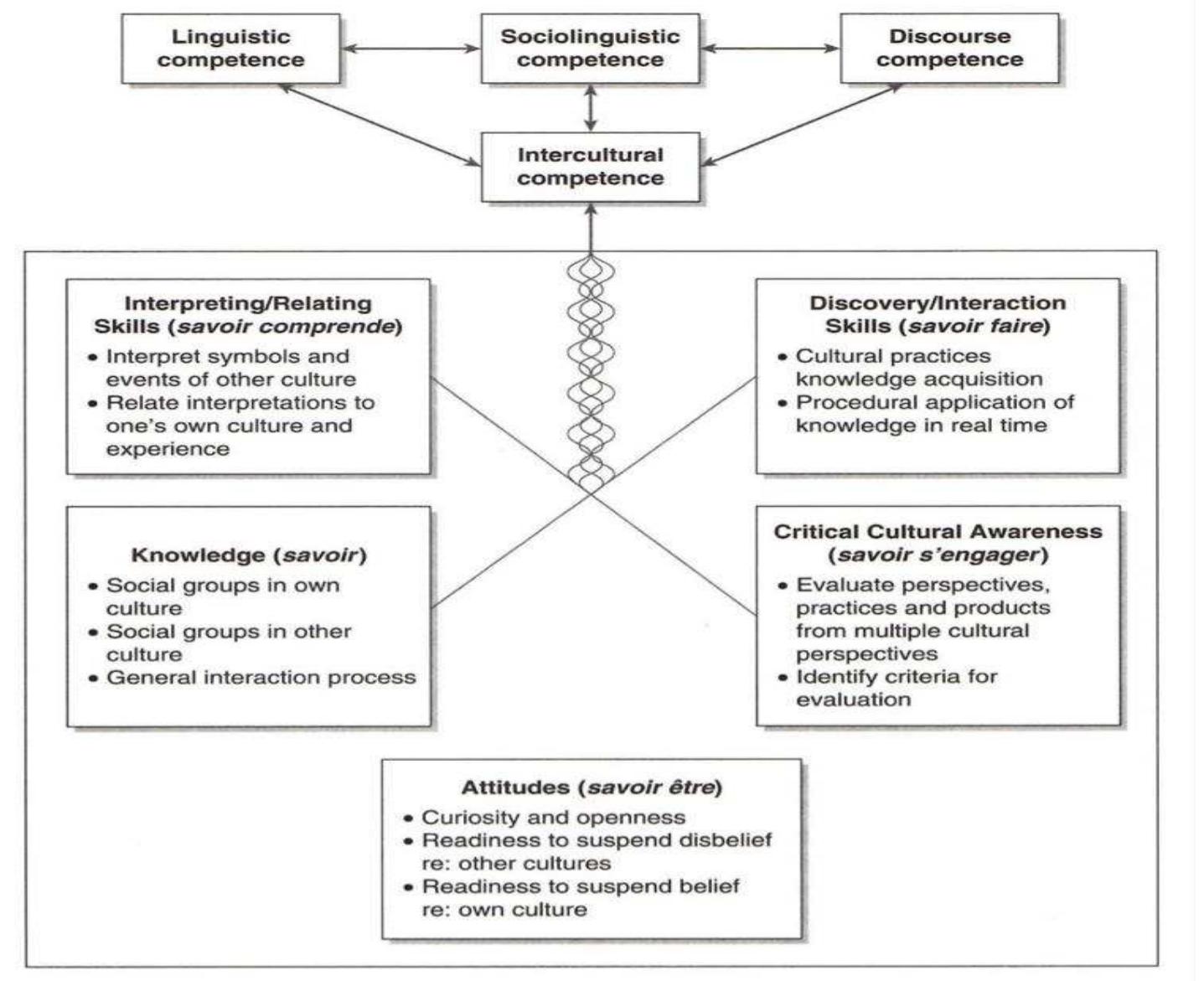 (PDF) Cultivating EFL Learners' Intercultural Communicative Competence ...