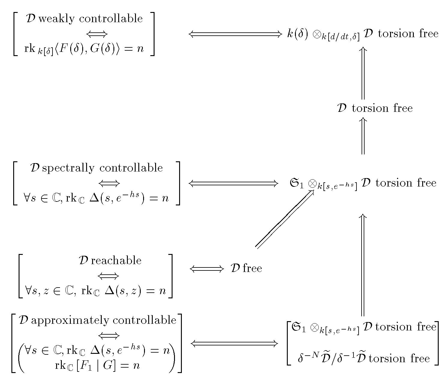 (PDF) Controllability and observability of linear delay systems: an ...