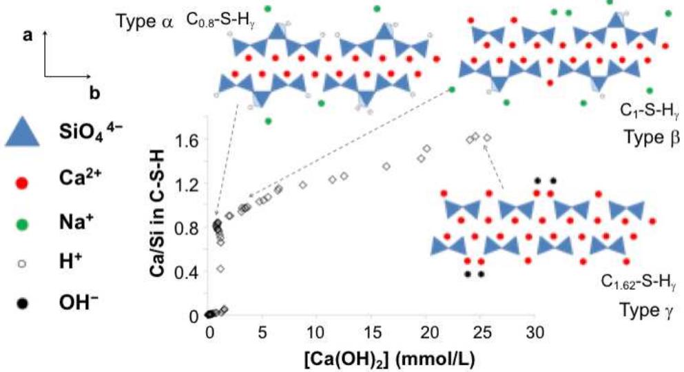 (PDF) Two-Step Nucleation Process of Calcium Silicate Hydrate, the ...