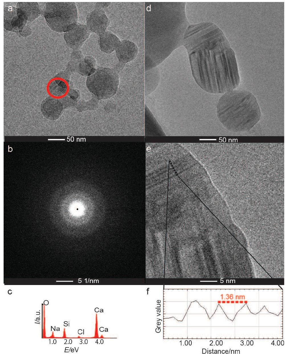 (PDF) Two-Step Nucleation Process of Calcium Silicate Hydrate, the ...
