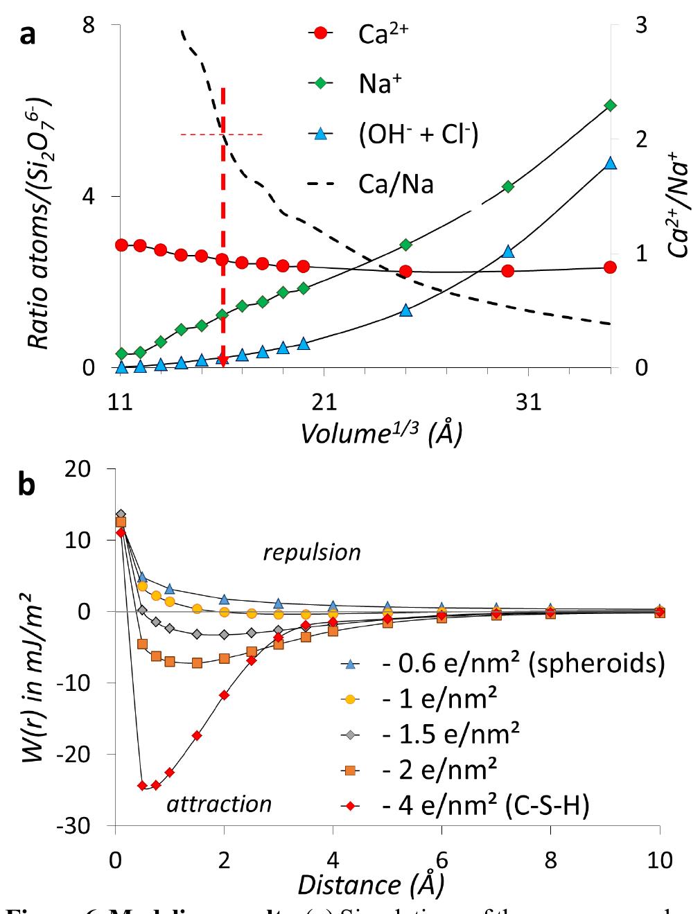 (PDF) Two-Step Nucleation Process of Calcium Silicate Hydrate, the ...