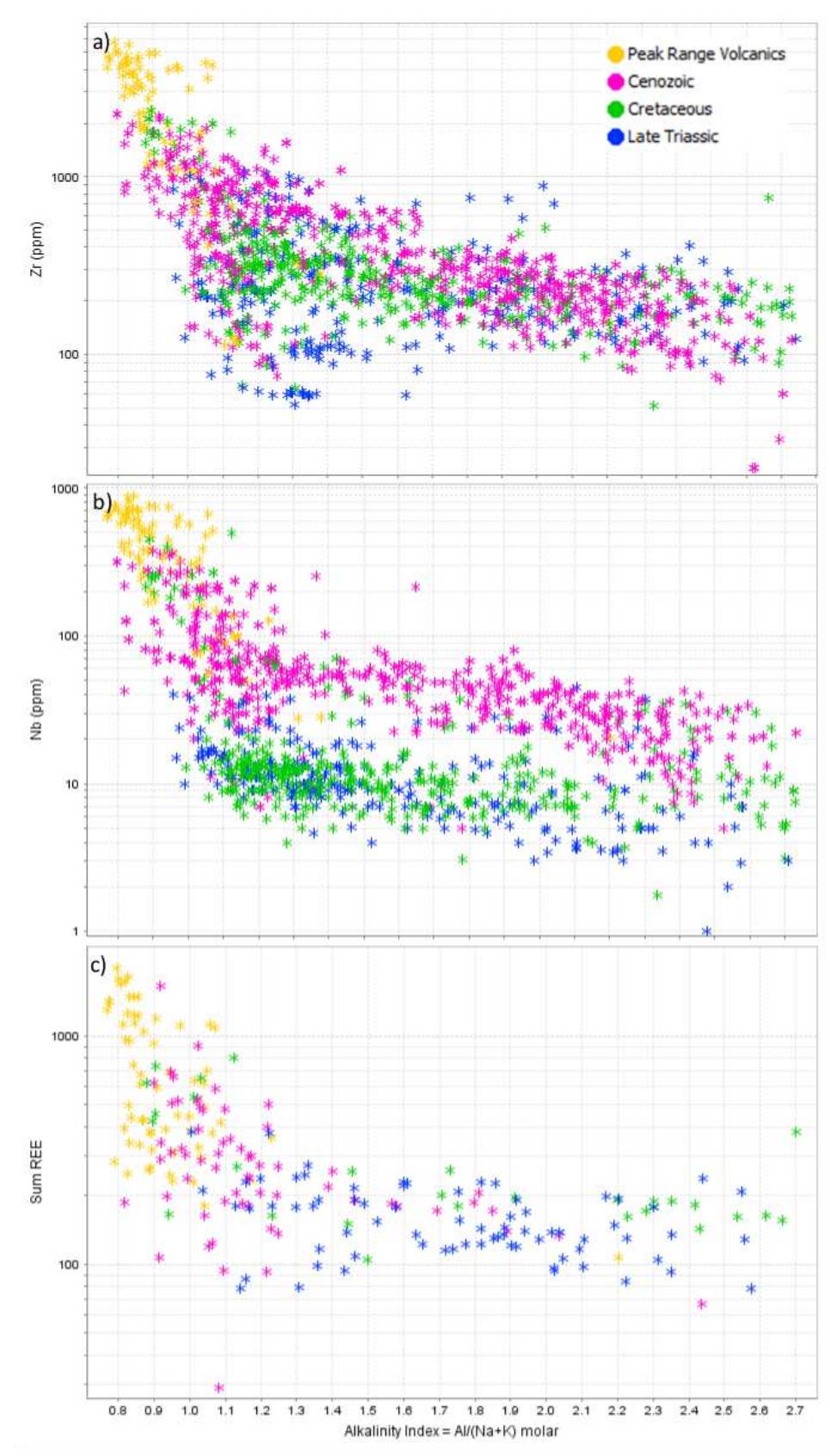 (PDF) An inventory of peralkaline rocks in Queensland for evaluation of ...