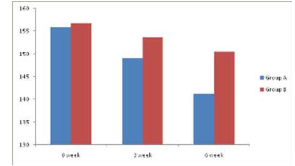 (PDF) Effects of Aerobic Versus Resistance Training on Blood Pressure ...