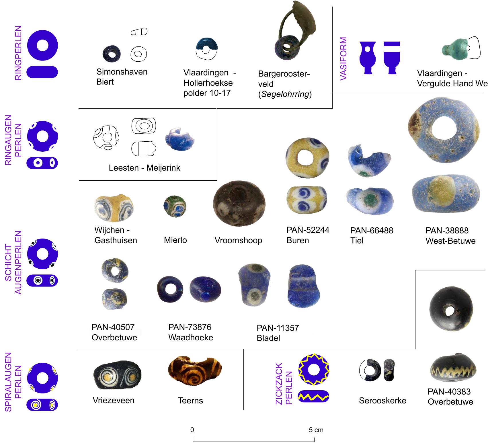 Figure 6. Overview of glass ornament examples of the Middle Iron Age (c. 500-250 BCE). 