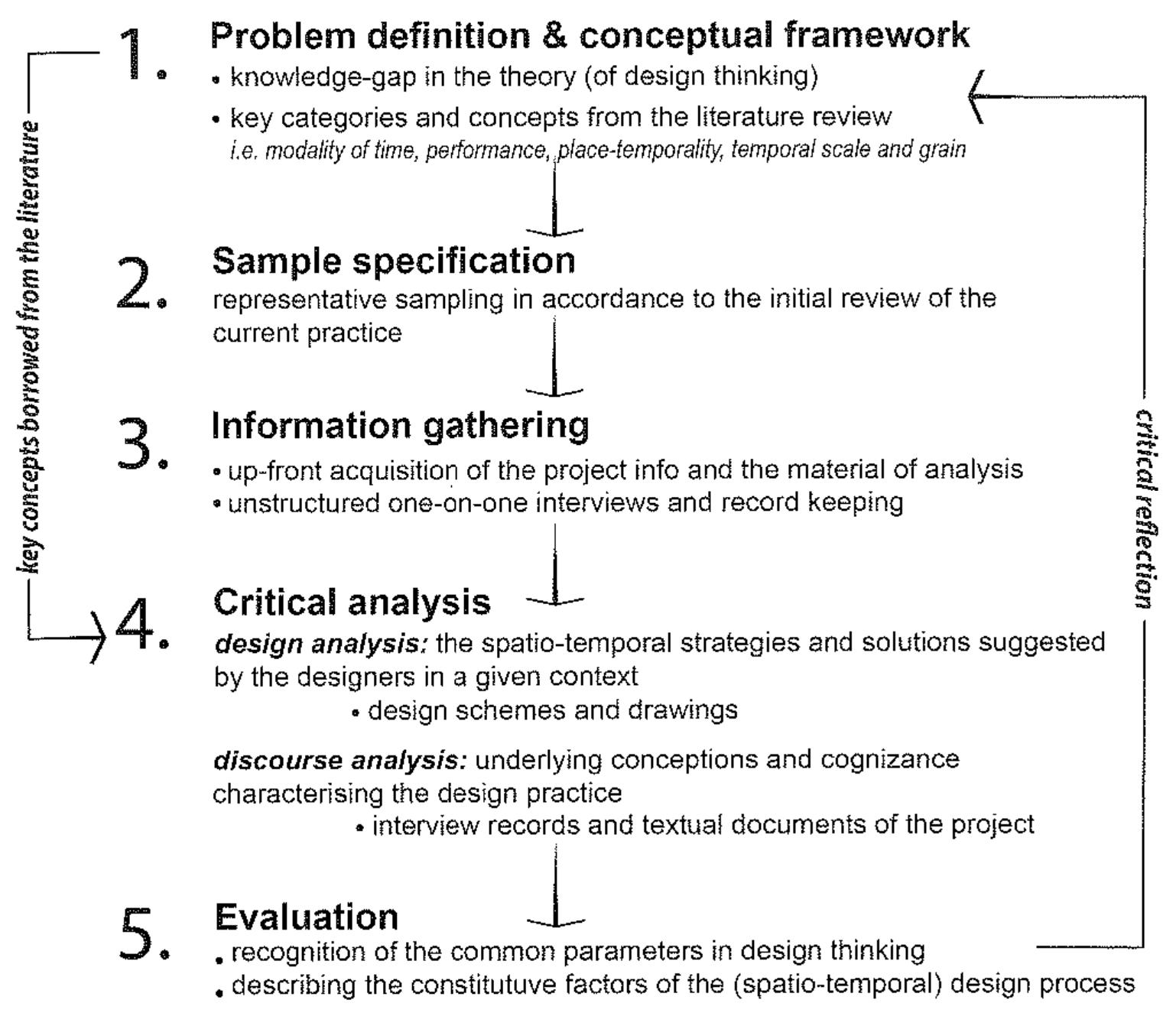 (PDF) The Routledge Handbook of Urban Design Research Methods