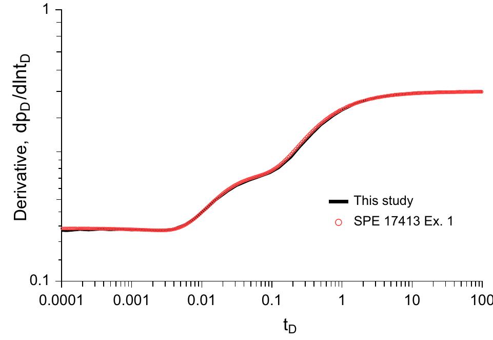 (PDF) Pressure Transient Behavior of Horizontal Wells Intersecting ...