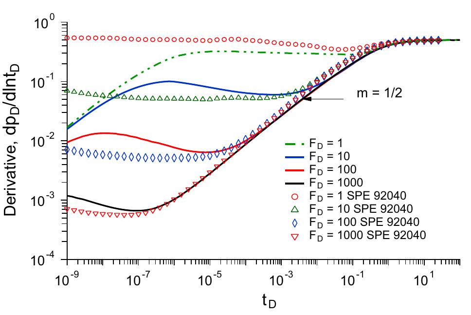 (PDF) Pressure Transient Behavior of Horizontal Wells Intersecting ...