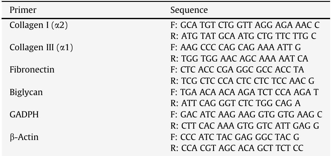 B-actin were designed from NZWR gene sequences obtained from the NCBI GenBank and RefSeq databases (accession numbers D49399, NM_001082253 and AF309819 respectively) using Primer-3 software (http://frodo.wi.mit.edu). Primer sequences for type III collagen, fibronectin and biglycan were obtained from published litera- ture [43,44]. 