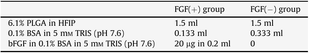 Detailed composition of the two groups of protein-containing electrospun fibres.  medium, comprising DMEM-high glucose, 5% FBS and 1% penicillin-streptomycin, which was replaced twice every week. Cell adhesion efficiency on the biohybrid scaffolds (defined as the percentage of seeded cells that attached to the scaffolds) was estimated from the proportion of unattached cells in the culture medium after 18 h of cell seeding, using a method previously described [20]. On the 7th day of culture, the scaffolds were rolled up and sutured near their ends using sterile degummed silk fibres (Fig. 3D). Culture was continued in a 5% CO2 incubator at 37 °C for another 2 weeks to allow further cell proliferation within the rolled up construct.  Table 1 