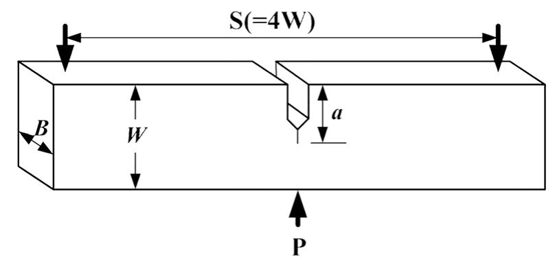 Geometry of the senb specimen used in the fracture test,
