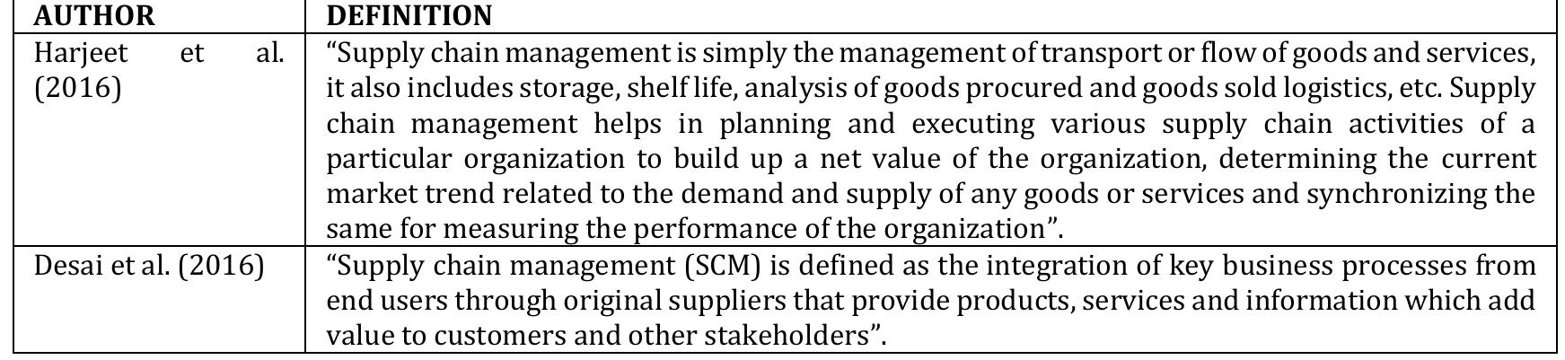 (PDF) Concept of Supply Chain Management