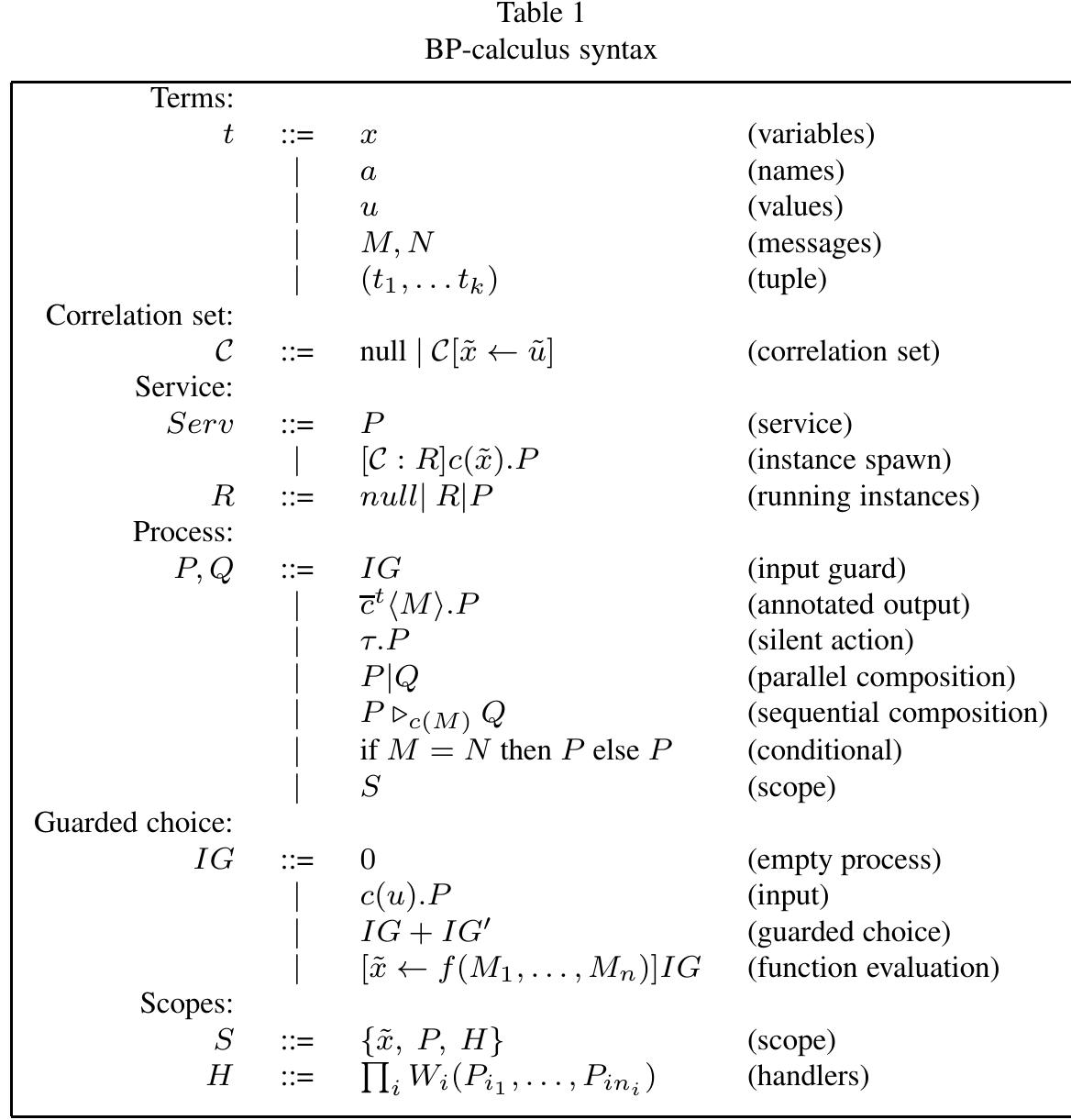 (PDF) Towards a formal analysis of dynamic reconfiguration in WS-BPEL
