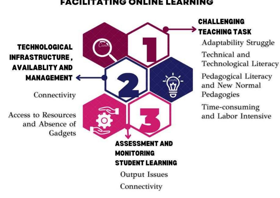(PDF) Lived Experiences of Technology and Livelihood Education Teachers ...