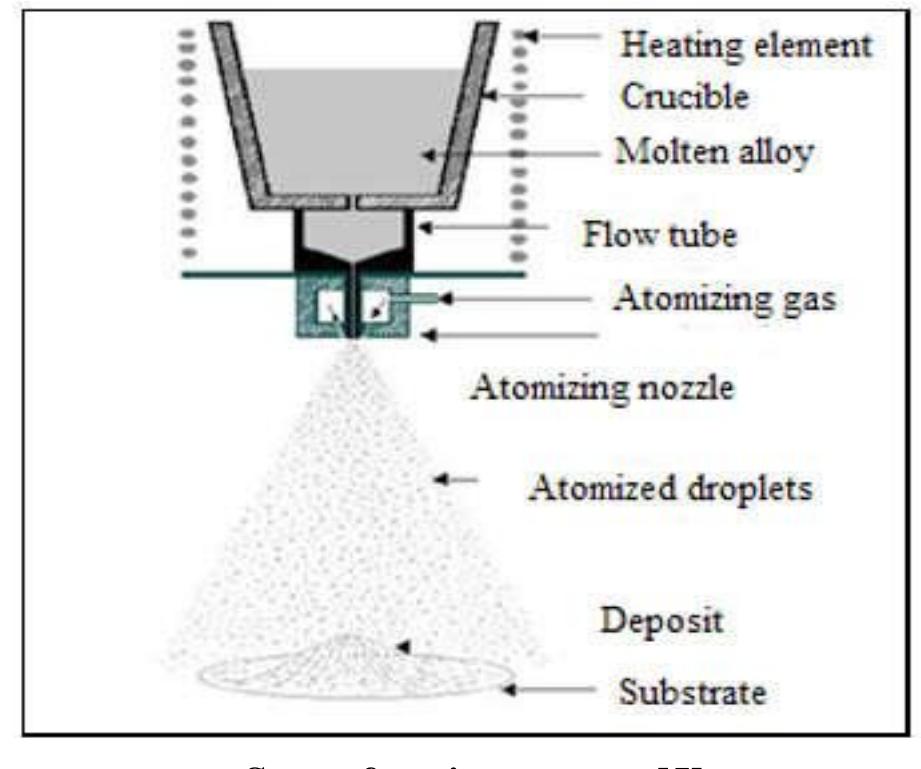 (PDF) Fabrication Techniques of Metal Matrix Composites for Engineering ...