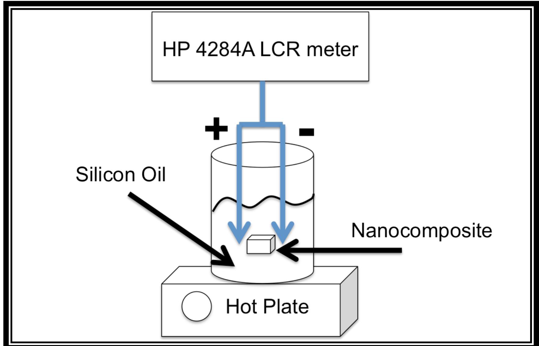 5. schematic diagram for the frequency dependent capacitance