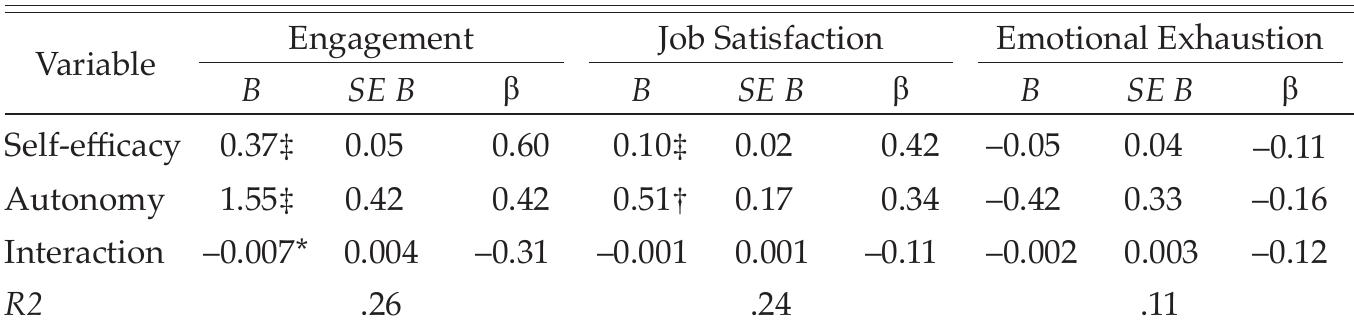 (PDF) Teacher Self-Efficacy and Perceived Autonomy: Relations with ...