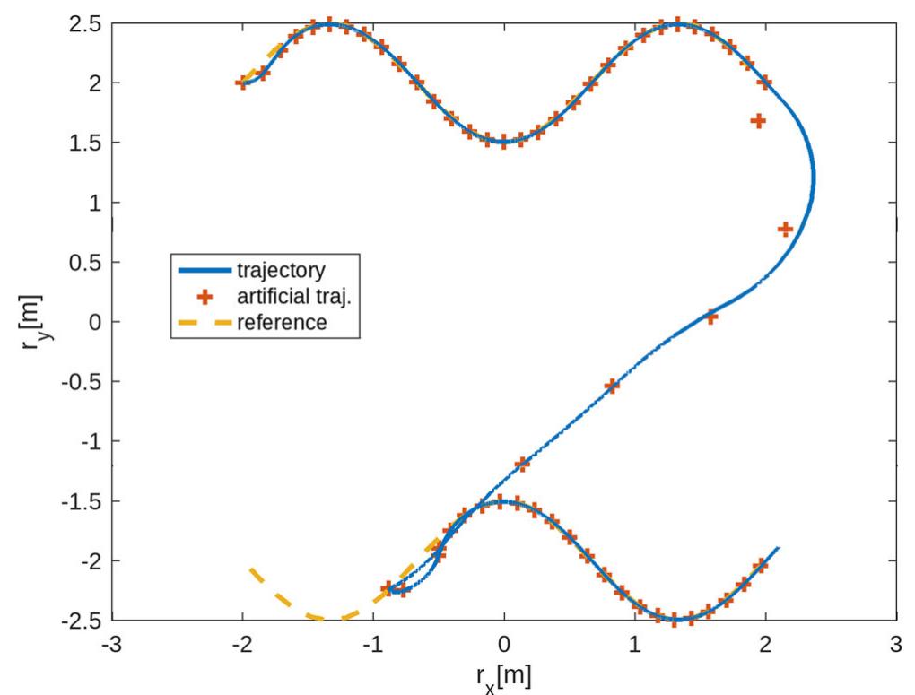 (PDF) Nonlinear Model Predictive Path Following Controller with ...