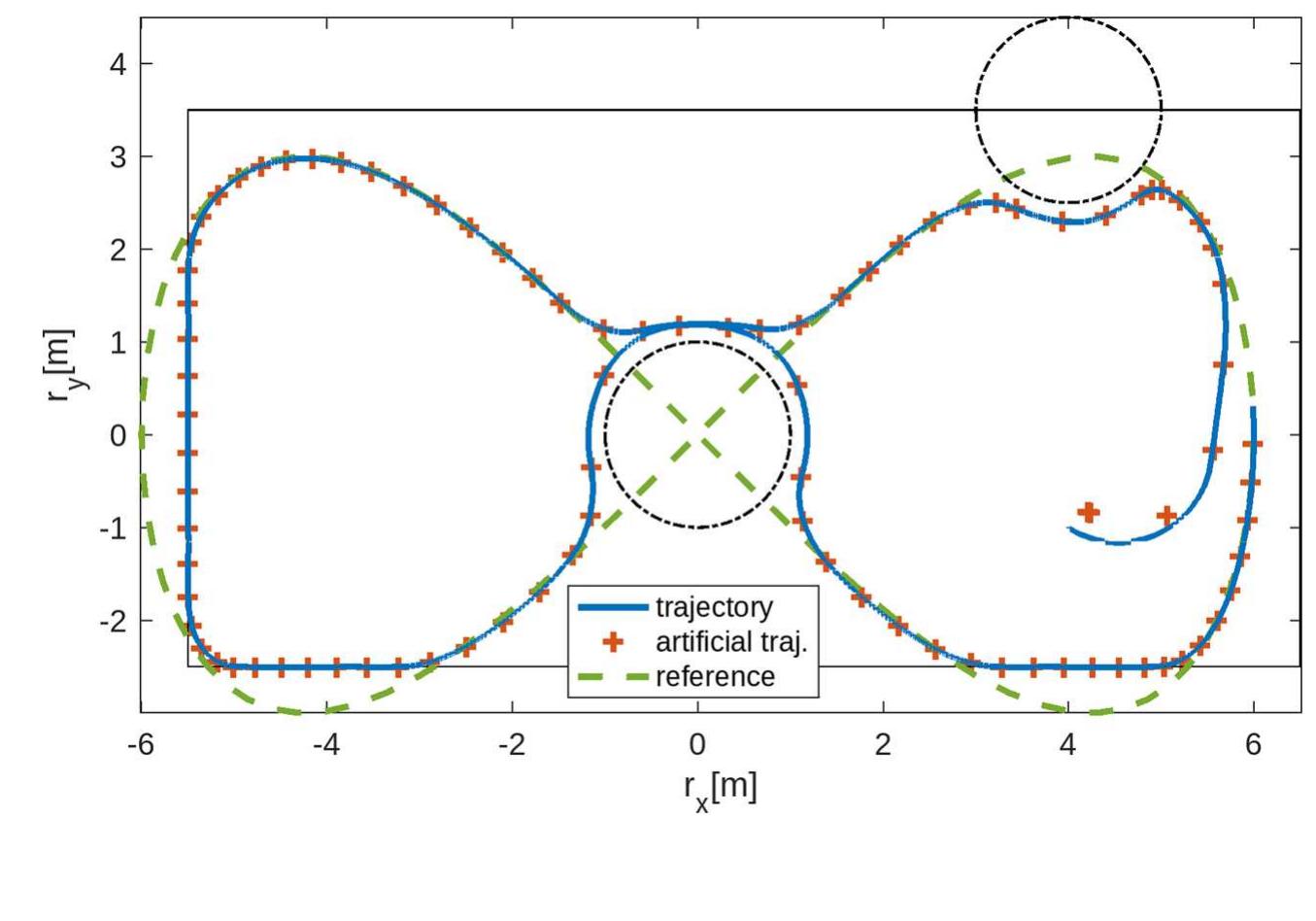 (PDF) Nonlinear Model Predictive Path Following Controller with ...
