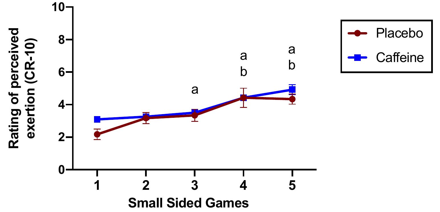 (PDF) Effects of Acute Caffeine Ingestion on Cognitive Performance ...