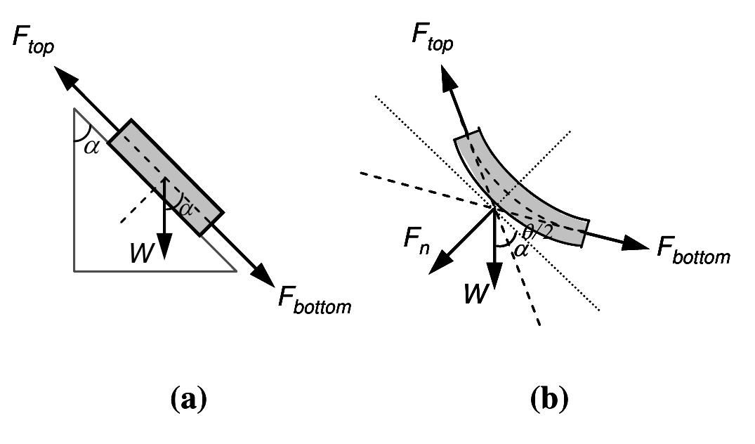 Friction Balance (PDF) Real-Time Software to Estimate Friction Coefficient and Downhole ...