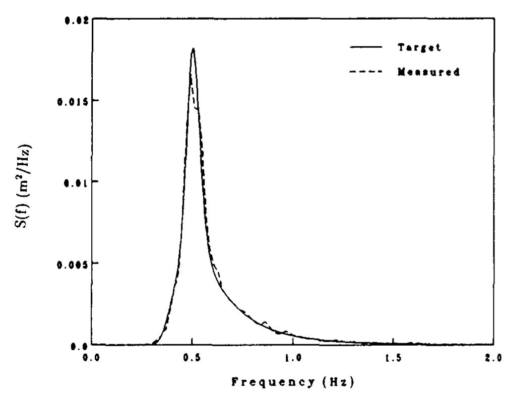 (PDF) Maximum entropy estimation of directional wave spectra from an ...