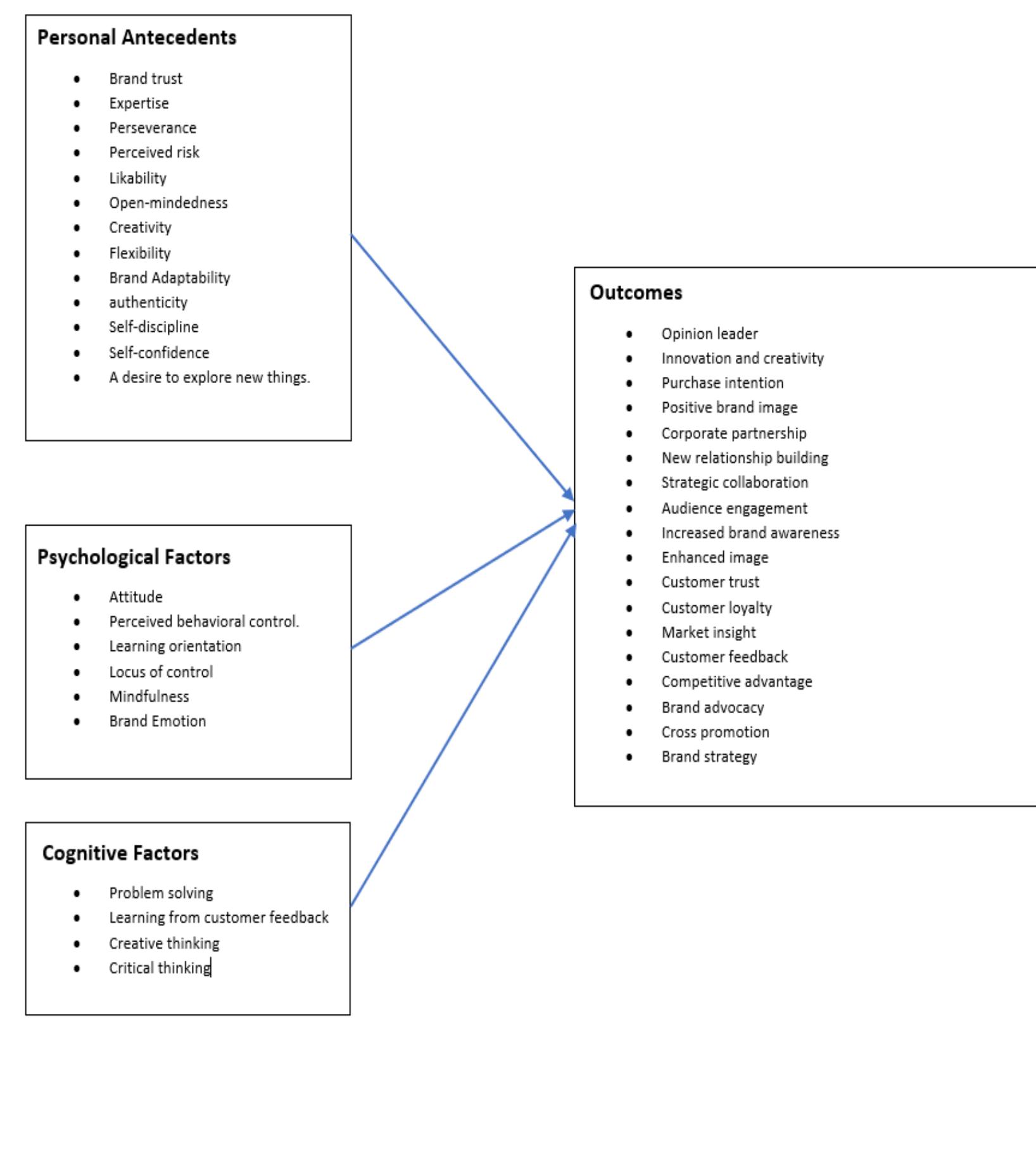 (PDF) Unveiling the Power of Influencer Marketing: A Systematic review ...