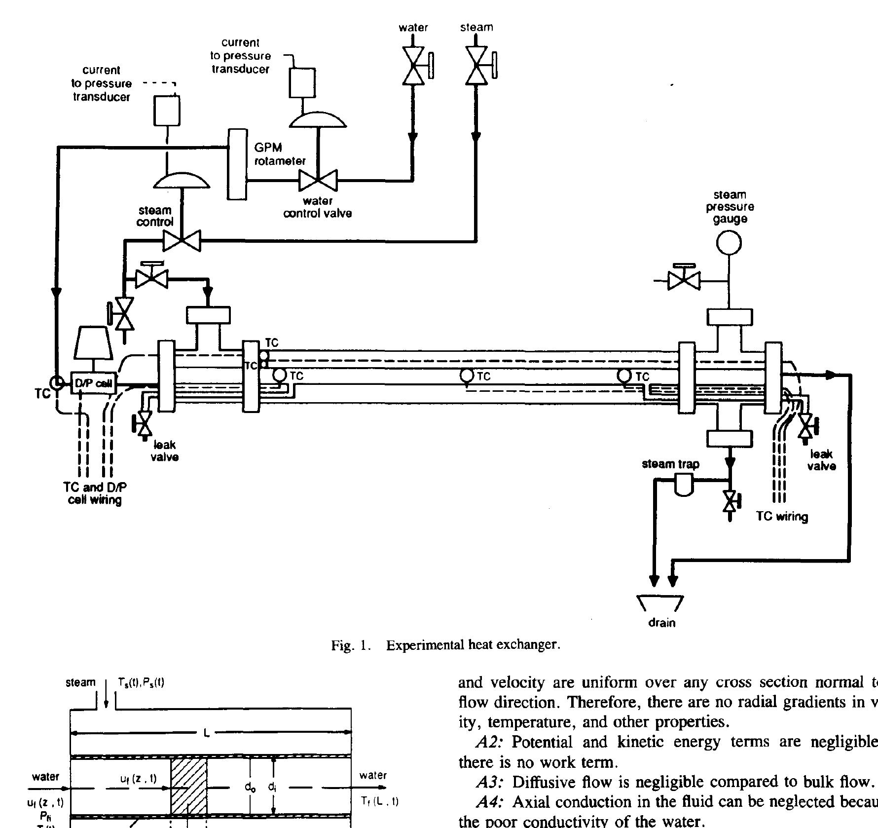 (PDF) Leak detection in an experimental heat exchanger process: a ...